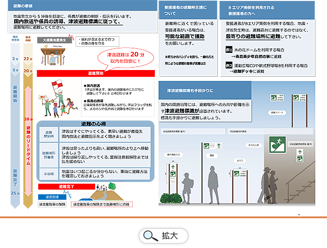 宮崎県総合運動公園津波避難施設