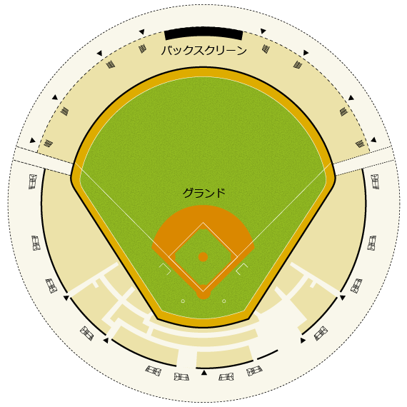 サンマリンスタジアム宮崎フロアマップ